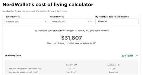 nerdwallet cost of living|nerdwallet price of living calculator.